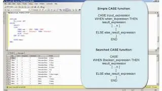T-SQL tutorial, SQL Server Transact-SQL Introduction (Lesson 2)