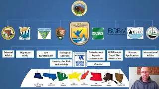 Six speakers from the US Fish and Wildlife Service