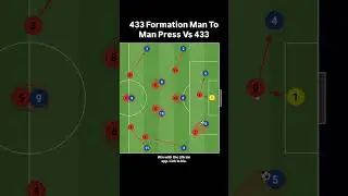 433 Formation Man To Man Press Vs 433 #soccer #tactics