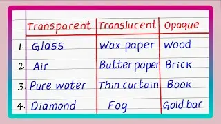 Transparent, Translucent and Opaque Objects | Materials | Updated Video