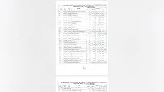CIVIL PSI 545 POST LIST 2021 #ksp #psi #civilpolice #policeexam