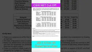 ✅ CSIR NET June 2025 Result & Cut-Off Released! | Check JRF & PhD Eligibility Now 💼