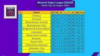 Women`s Super League | Chelsea Win the Title! | Matchday 20 | Top Scorers, Assists & Final Table!