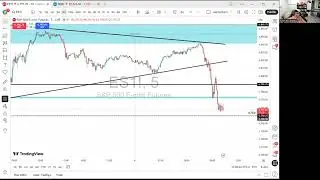 Treasury Auctions and how they affect the market