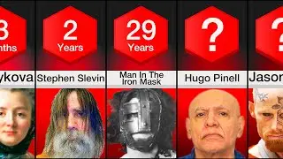 Comparison: Longest Time Spent In Solitary Confinement