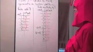 Given a Rule Generate a Number Pattern Example 1