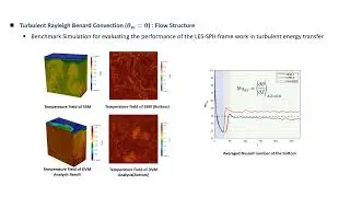 Dynamic Vremann-based LES model in WCSPH framework