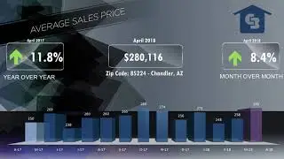 85224 Chandler Market Video April 2018