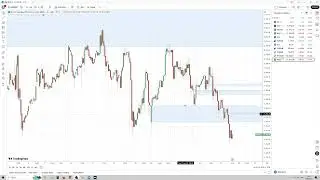 Нашел редкий паттерн MMSM Market Maker Sell Model