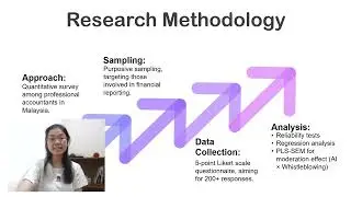 The Influence of Whistleblowing Mechanisms and AI on Unethical Accounting Behavior in Malaysia.