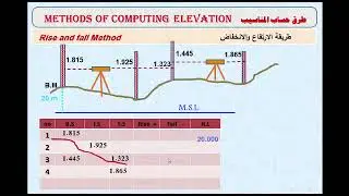 المساحة المستوية، التسوية، طرق حساب المناسيب ج٢، طريقة الإرتفاع والإنخفاض