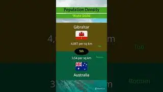 Highest and Lowest Population Density in the World (2026)