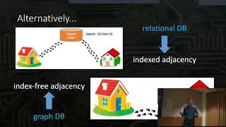 Thom Shulok: [Kevin Bacon &] Index Free Adjacency