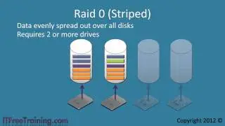 MCTS 70-680: Dynamic Disks and Raid