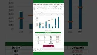 How to create Forecast Vs Actual combo charts in Excel #excel #shorts #accounting #tutorial #formula
