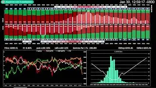 SPX Options Premium / Volume Profile - 1/30/26