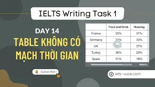 TABLE không có mạch thời gian | IELTS Writing Task 1 | DAY 14