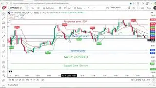 Level Based Trading - Support Resistance / Demand Supply Zones Trading Now Easy @Tradeswithbrains