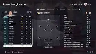 ATHLETIC BILBAO - ARSENAL CANTERA STATS