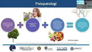 Síndrome de alergia polen-alimento y alergia a LTP