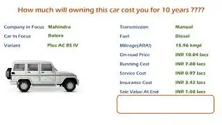 Mahindra Bolero (Plus AC BS IV) Ownership Cost - Price, Service Cost, Insurance (India Car Analysis)