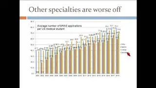 Radiology Residency Updates & Hot Topics (Session 223)