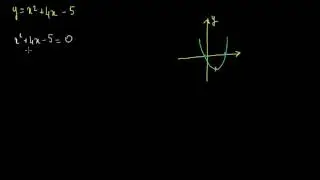 Tracer une parabole à l'aide du sommet et des racines 2