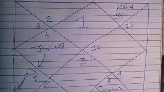 Mesh Rashi 2015 , Vedic Hindi Astrology , Popular Indian Astrologer