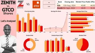 Zenith Bank and GTCO shares. Which one looks promising?