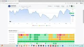 FEAR (SMART ) AND GREED (DUMB) QUICK REVIEW