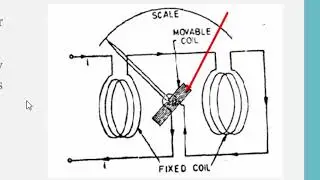 L6- Working principle of Electrodynamometer