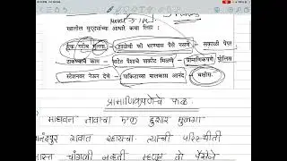 Katha Lakhan Praamaanik panecHe phal| MARATHI STORY WRITNG| Tips on how to write an effective story