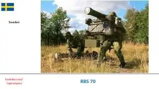 RBS 70 vs Misagh-2, Manportable missiles Full Specs Comparison