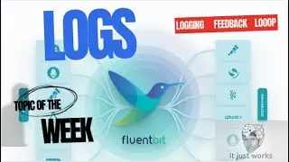 Fluent configuration feedback loop | Docker | Logging | Kubernetes