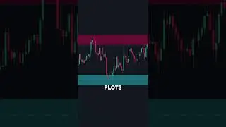 Это ЛУЧШИЙ индикатор спроса и предложения на TradingView