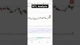 WTL technical analysis