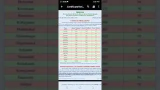 Tspc latest cutoff 2019, ofter CV,