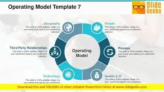 Operating Model Geography Ppt Powerpoint Presentation Inspiration Themes