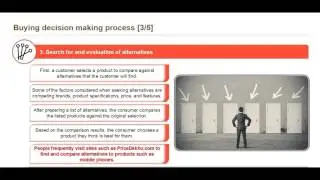Consumer buying behavior and Consumer decision making process