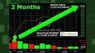 ProShares Ultra S&P500 SSO (AMEX:SSO) Stock Trading Idea: 10.3% Return in 2 Months