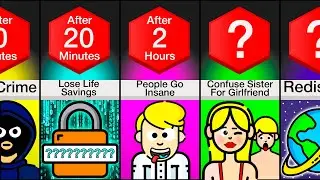 Timeline: What If Everyone Lost Their Memory?