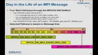 Cray XC30 Day 4 - Cray XC30: MPI Optimization Techniques