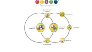 SPICE Tools for People Performance & Development