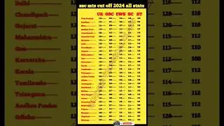 ssc mts expected cut off 2024 || state wise SSC MTS cutoff 2024 | safe score #sscmts #ssc #cutoffmts