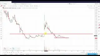 Marathon Patent Group, Inc. (MARA)- Technical Analysis