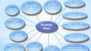 Proposal Management Process   Byte Informatics Inc US
