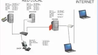 12 - Clonar maquinas virtuales