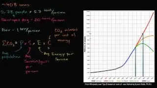 Energy equation
