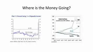 #TradeTalks: Scale of the U.S. stimulus package, where money is being spent, saved, and paid back.