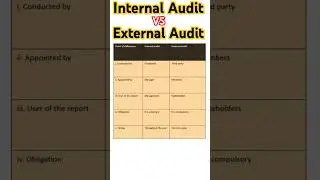 Difference between Internal Audit and External Audit || Audit #ytshorts #youtube #audit